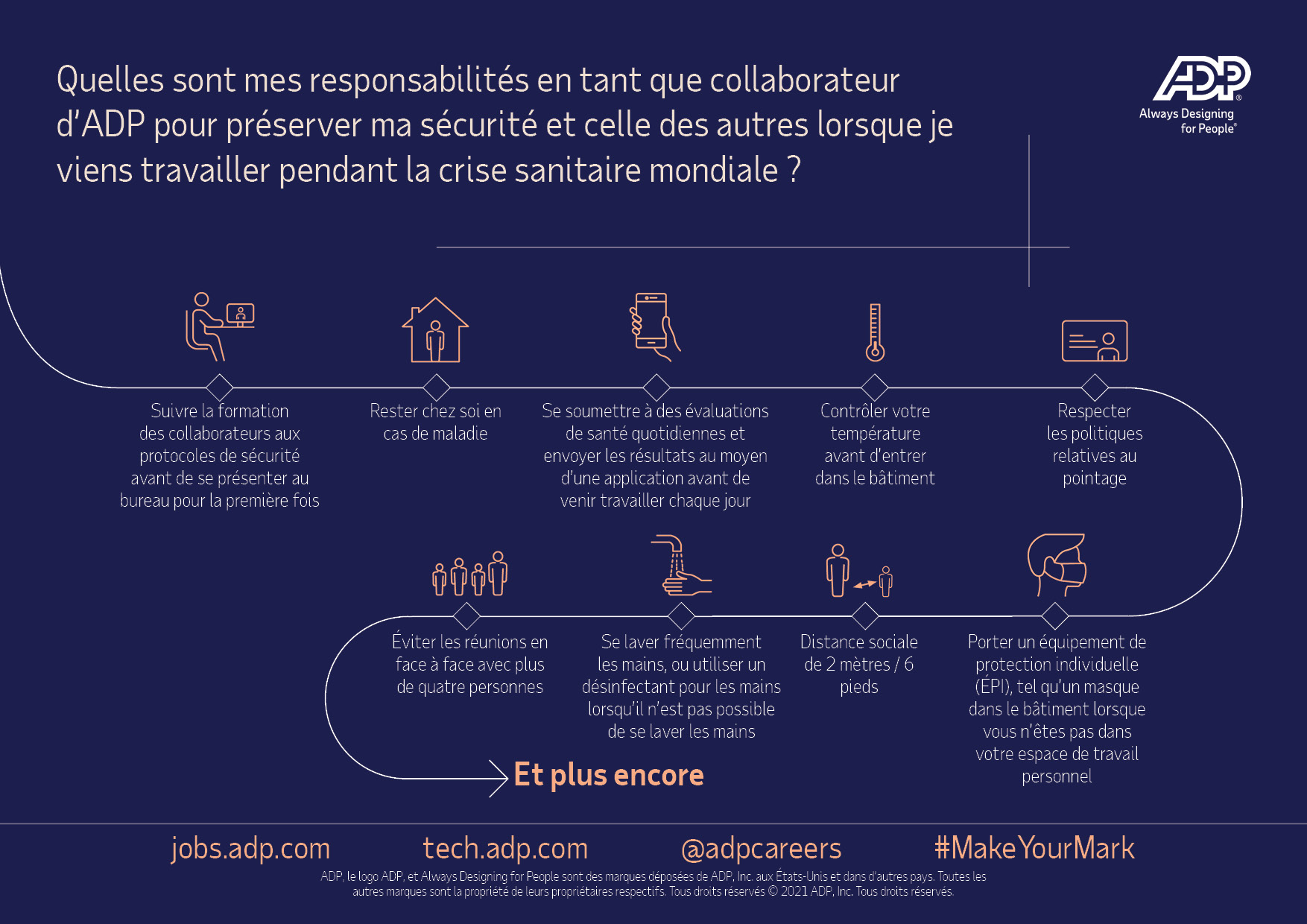 Graphical representation of the above content: Quelles sont mes responsabilités en tant que collaborateur d’ADP pour préserver ma sécurité et celle des autres lorsque je viens travailler pendant la crise sanitaire mondiale ?